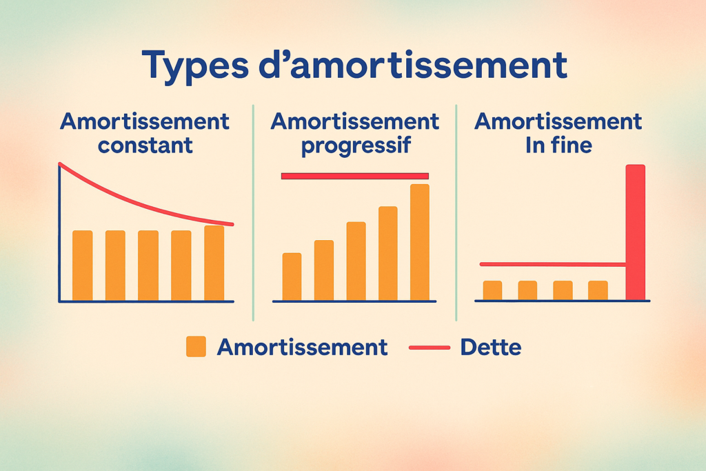 Les différents types d'amortissement d'un emprunt